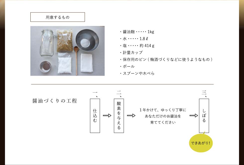 大徳醤油 手作り醤油キット(仕込みギフトセット)(メーカー直送)| 『内祝い』『出産内祝い』